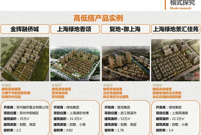 融信杭州良渚新城地块项目概念规划设计方案（附CAD总平面图与别墅与高层户型图）(3)