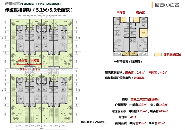 融信杭州良渚新城地块项目概念规划设计方案（附CAD总平面图与别墅与高层户型图）(5)