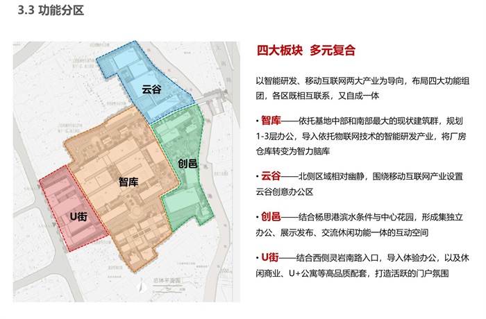 上海华鑫邻客花园智慧文创园区开发定位与改造总体建筑规划设计方案(14)