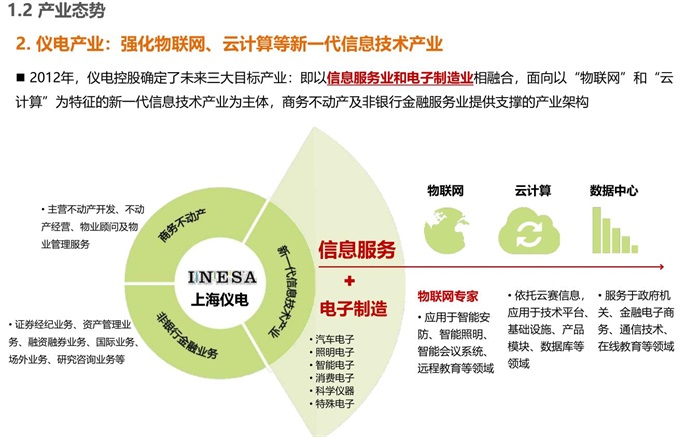 上海华鑫邻客花园智慧文创园区开发定位与改造总体建筑规划设计方案(15)