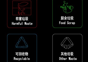 分类垃圾桶平面图，垃圾分类图例